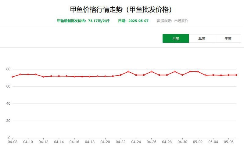附近的甲魚批發市場