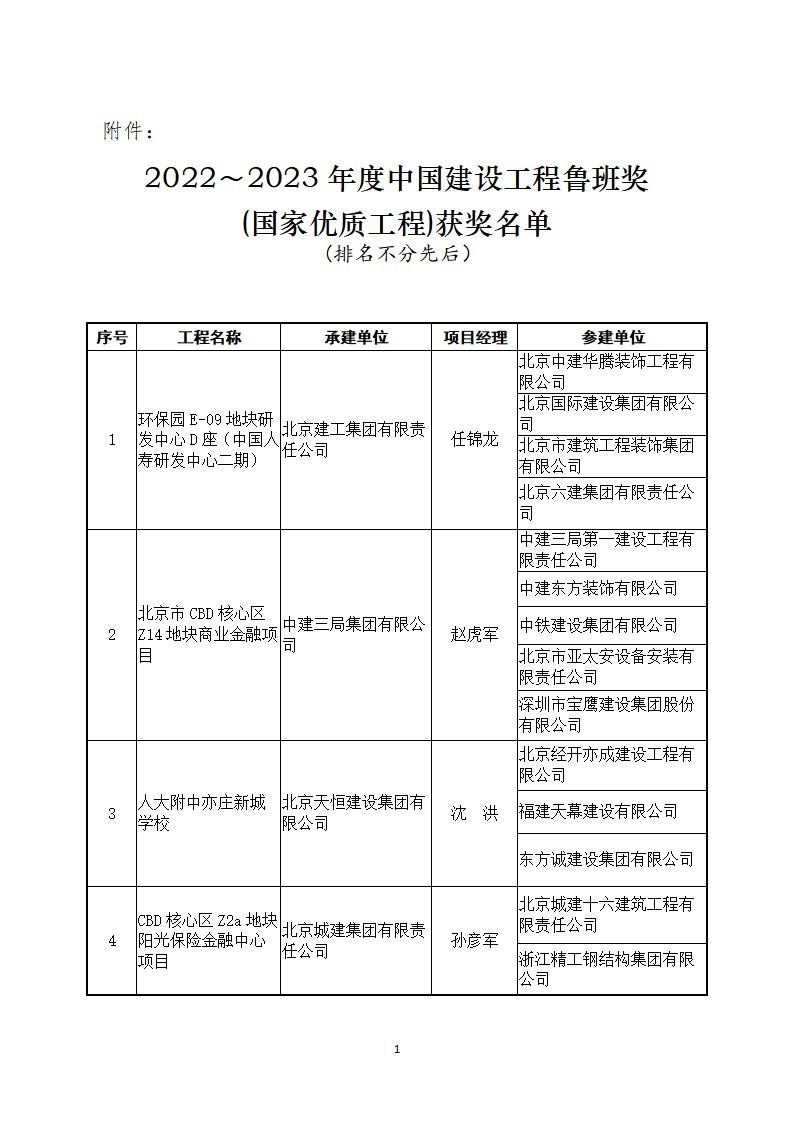 魯班獎(jiǎng)有哪些獲獎(jiǎng)項(xiàng)目