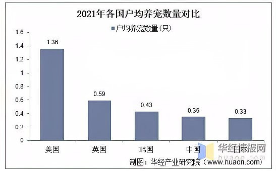2021年哪個寵物展會規(guī)模最大？ 2021年哪個寵物展會規(guī)模最大？ 2025長城杯龍魚大賽 第4張