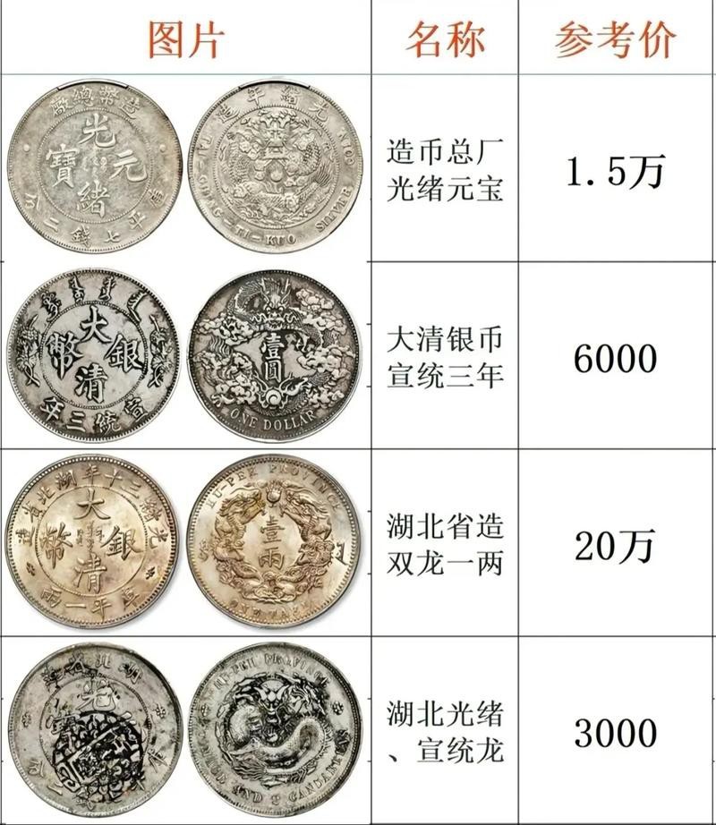 單龍銀元圖片及價(jià)格