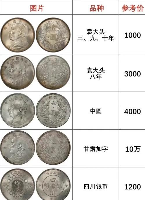 單龍銀元圖片及價(jià)格