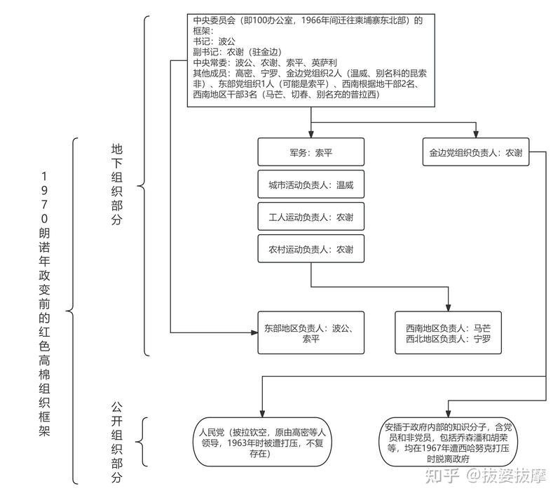 紅龍組織有哪些著名成員？ 紅龍組織有哪些著名成員？ 2025長城杯龍魚大賽 第4張