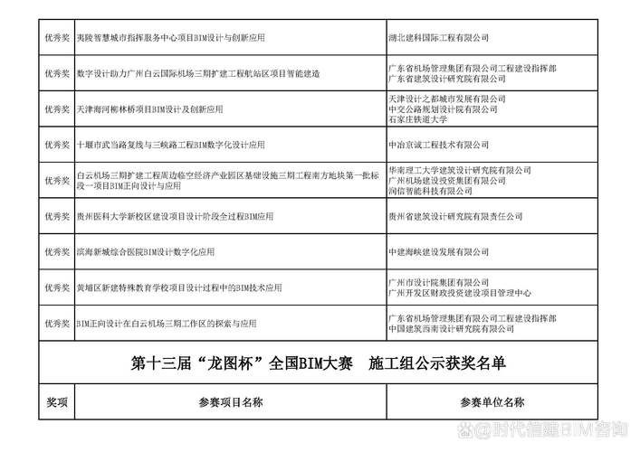 龍杯比賽的獲獎證書樣本 2025長城杯龍魚大賽 第19張 龍杯比賽的獲獎證書樣本 龍杯比賽的獲獎證書樣本 2025長城杯龍魚大賽 第19張