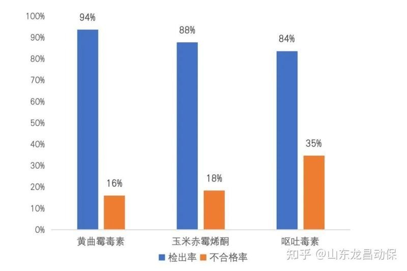 萬吉龍魚飼料效果如何？ 萬吉龍魚飼料效果如何？ 2025長城杯龍魚大賽 第3張