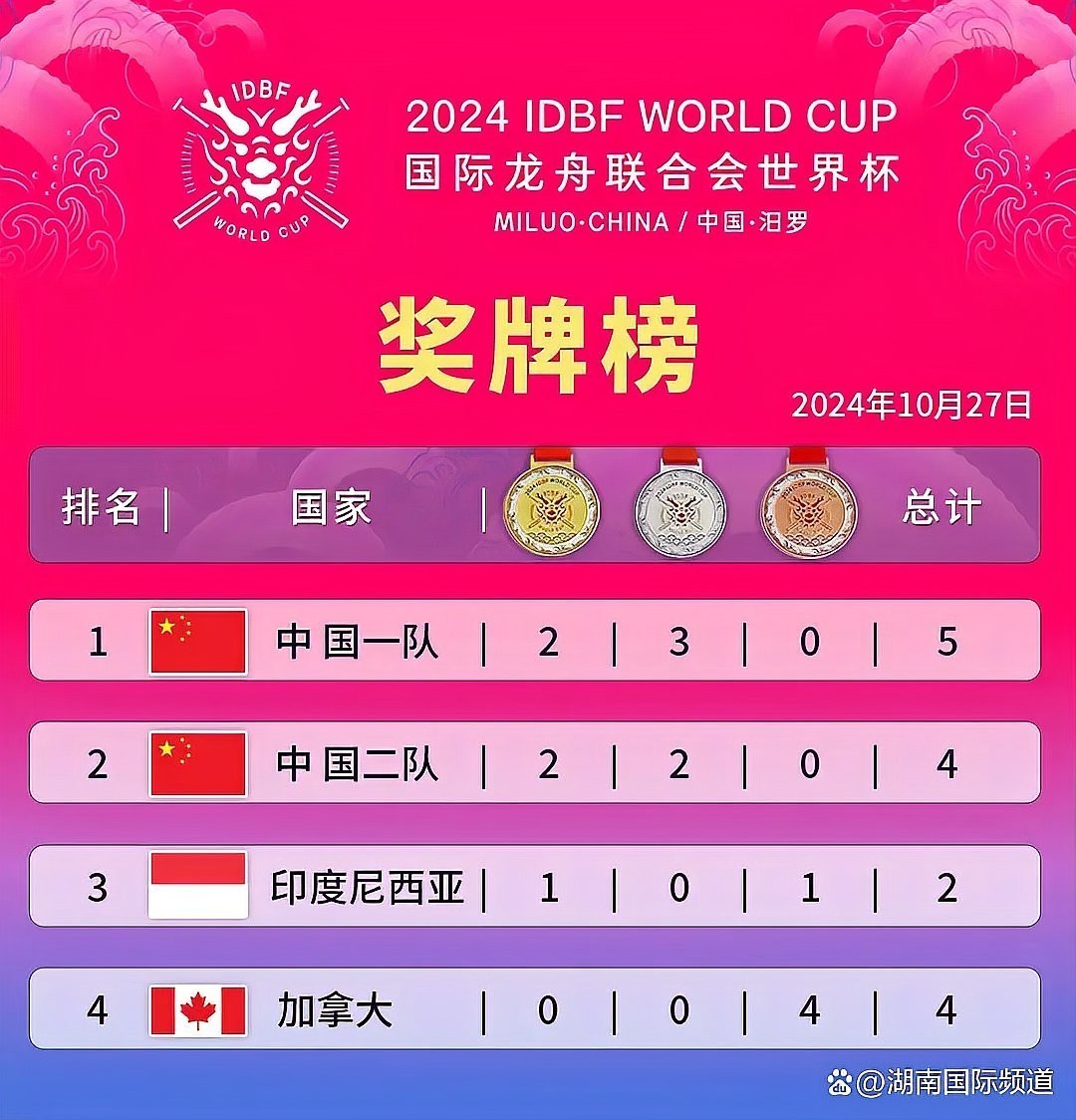 長洲龍舟賽的冠軍隊(duì)伍有哪些？