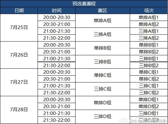 錦鯉杯相關活動如何報名？ 錦鯉杯相關活動如何報名？ 2025長城杯龍魚大賽 第5張