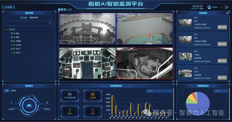 2024年漁具展覽有哪些創(chuàng)新技術？