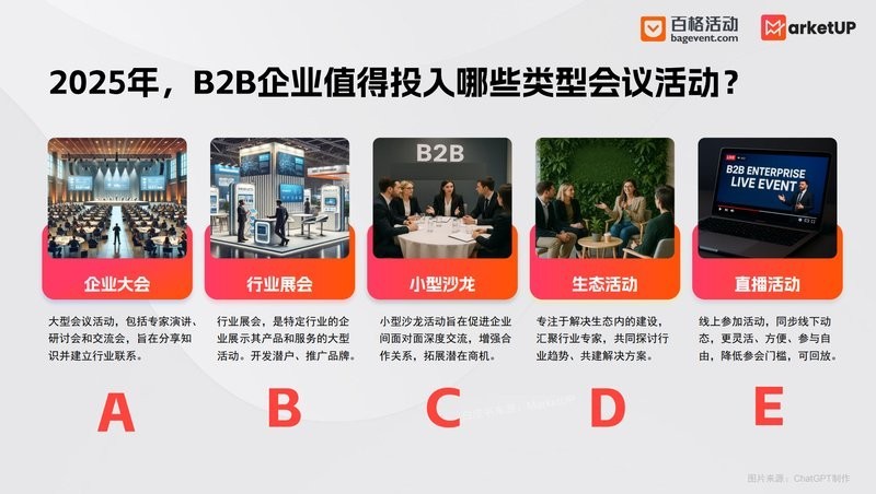 CIPS 2025的B2B貿(mào)易對(duì)接會(huì)如何參與？
