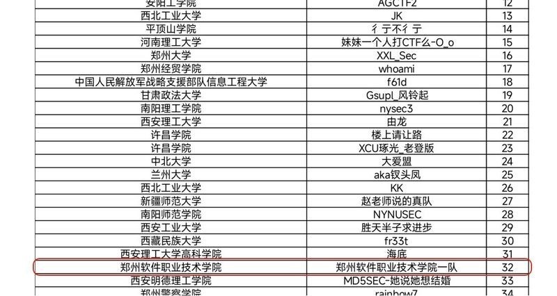 長城杯wp比賽有哪些參賽隊伍