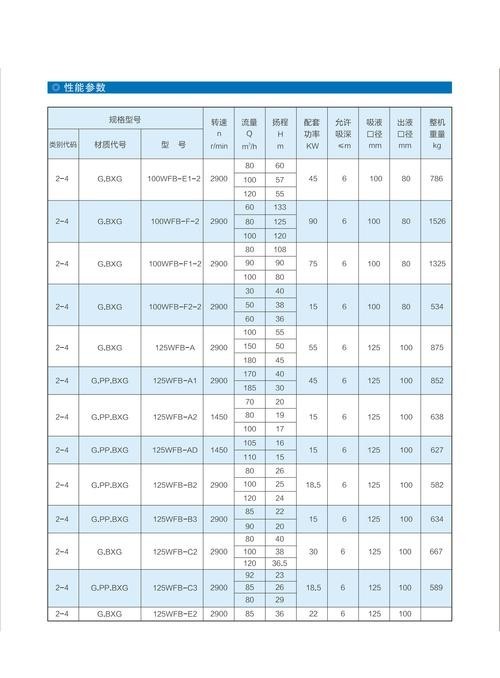 哪個品牌的自吸泵性能最好？