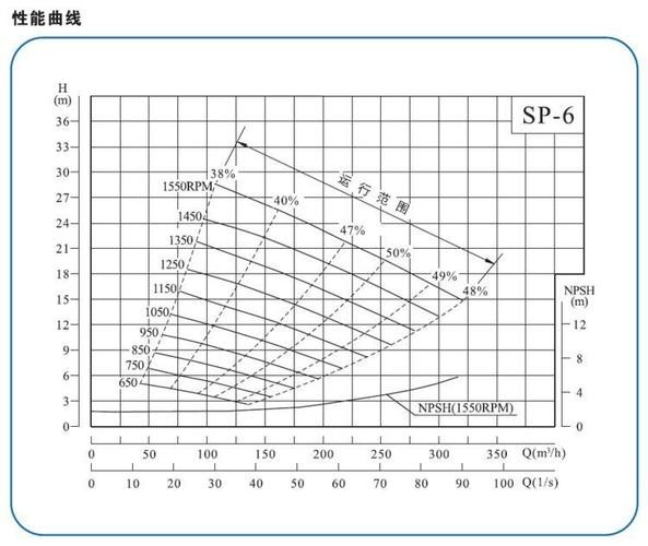 哪個品牌的自吸泵性能最好？