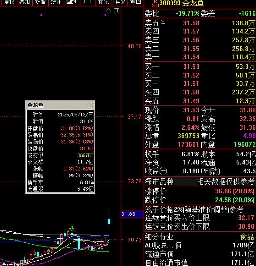 金龍魚2025年半年報何時發布？