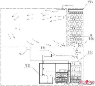 魚缸噪音的科學解析：底濾魚缸噪音的科學解析