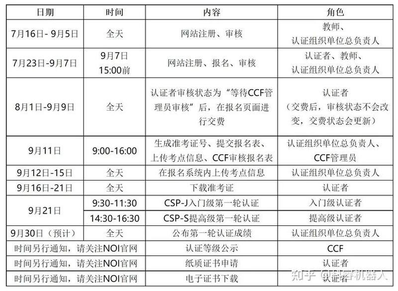 線上比賽報名流程是怎樣的？ 線上比賽報名流程是怎樣的？ 2025長城杯龍魚大賽 第3張