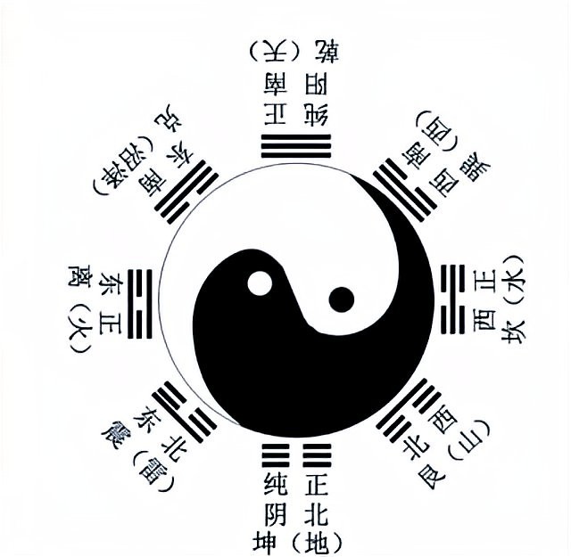 龍魚擺件朝向口訣一左二右各代表什么
