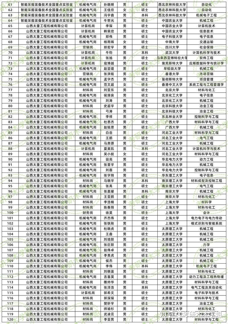 花三十萬進太重集團可以嗎
