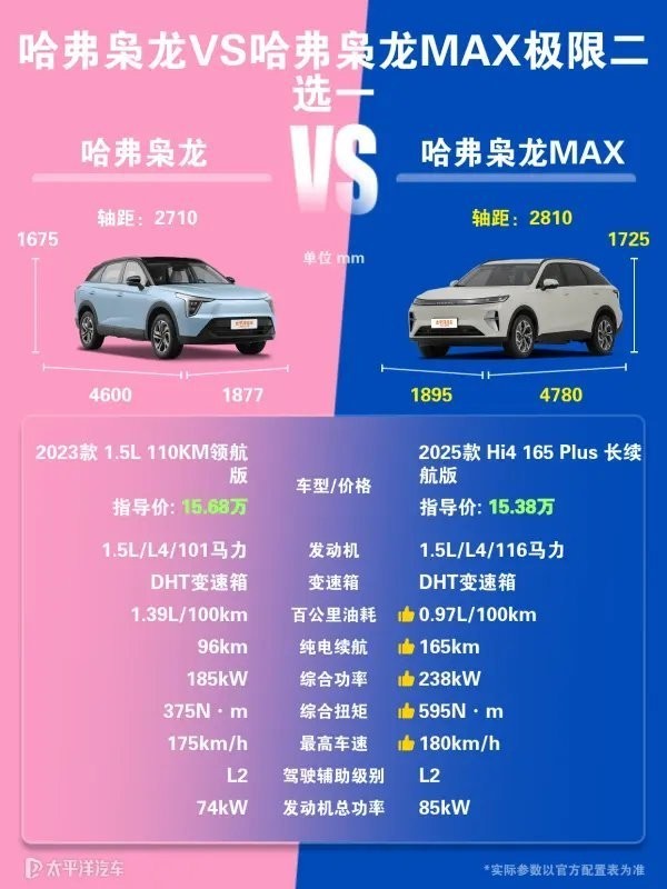 梟龍和梟龍MAX有哪些配置區(qū)別？