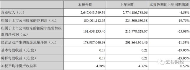 金龍魚口碑怎么樣啊：金龍魚產品線有哪些創新金龍魚產品線有哪些創新