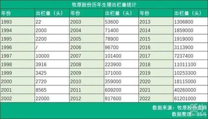 金龍魚長大需要多久出欄：金龍魚從幼魚到成魚的成長過程需要多久出欄