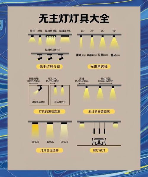 燈的種類圖片及名稱