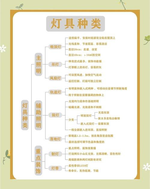 燈的種類圖片及名稱