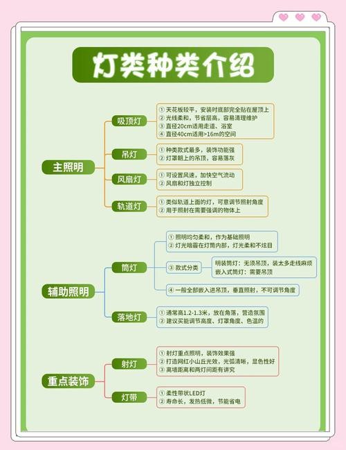 燈的種類圖片及名稱