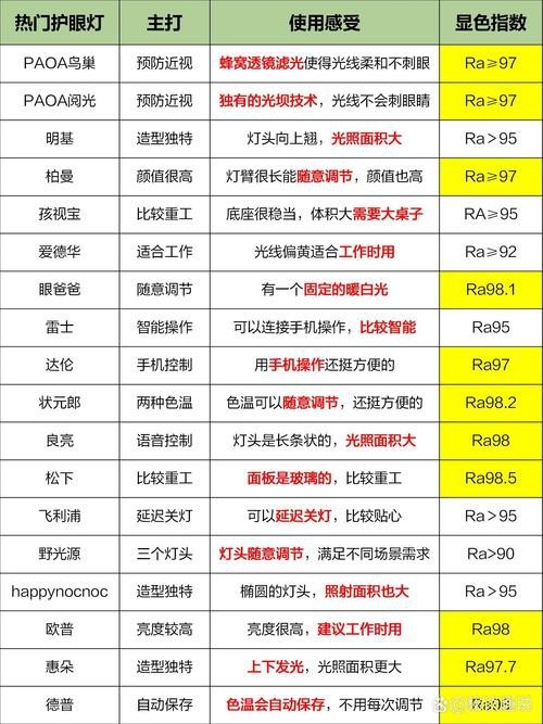 燈的種類圖片及名稱