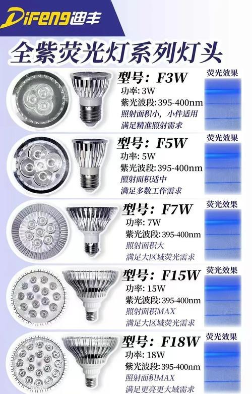燈的種類圖片及名稱