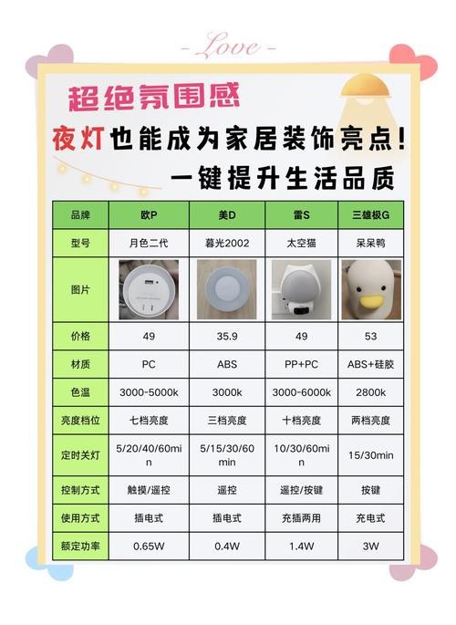 燈的種類圖片及名稱
