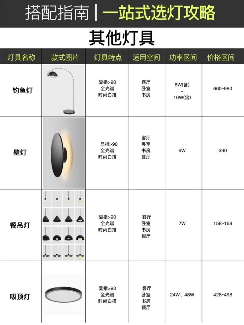 燈的種類圖片及名稱