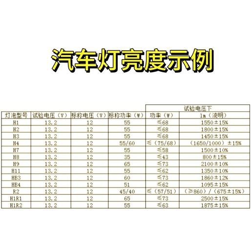 燈的種類圖片及名稱