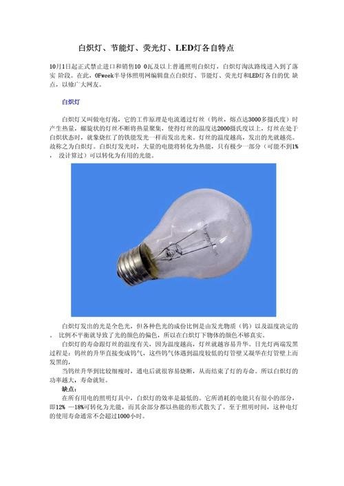 燈的種類圖片及名稱