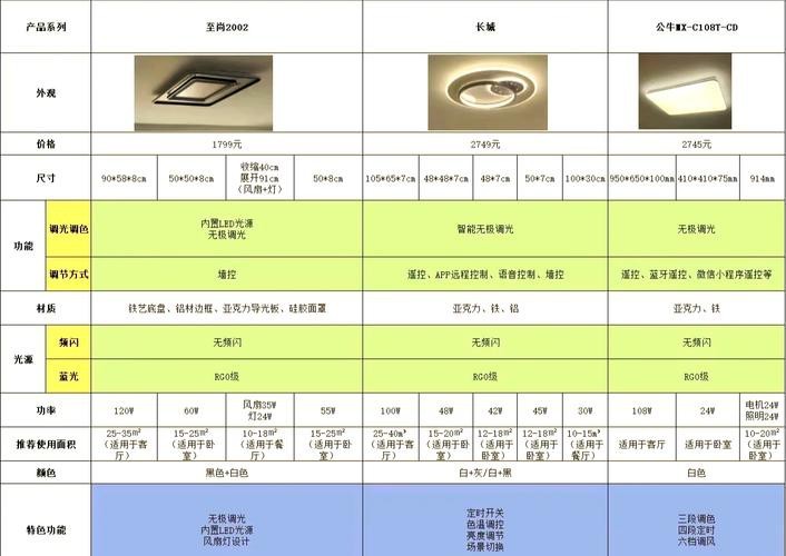 燈的種類圖片及名稱