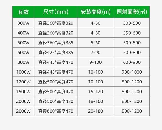 燈的種類圖片及名稱
