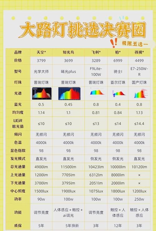 燈的種類圖片及名稱
