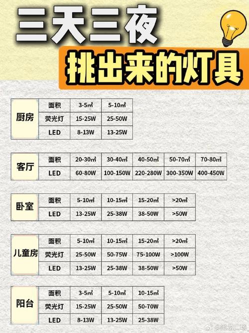 燈的種類圖片及名稱