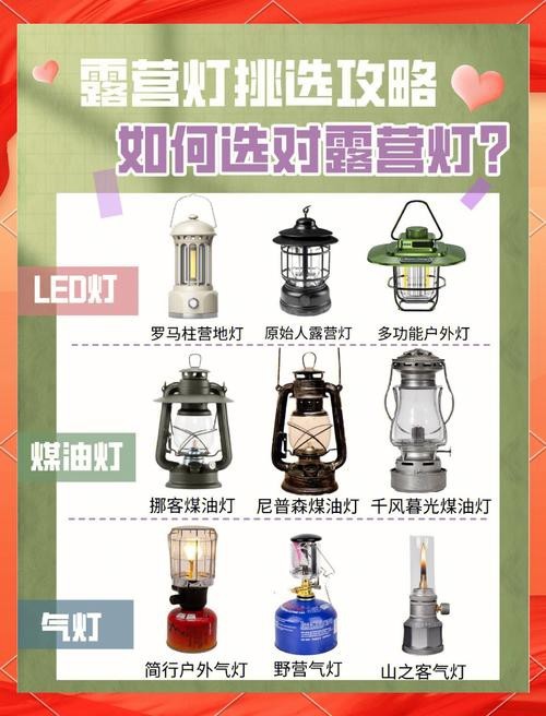 燈的種類圖片及名稱