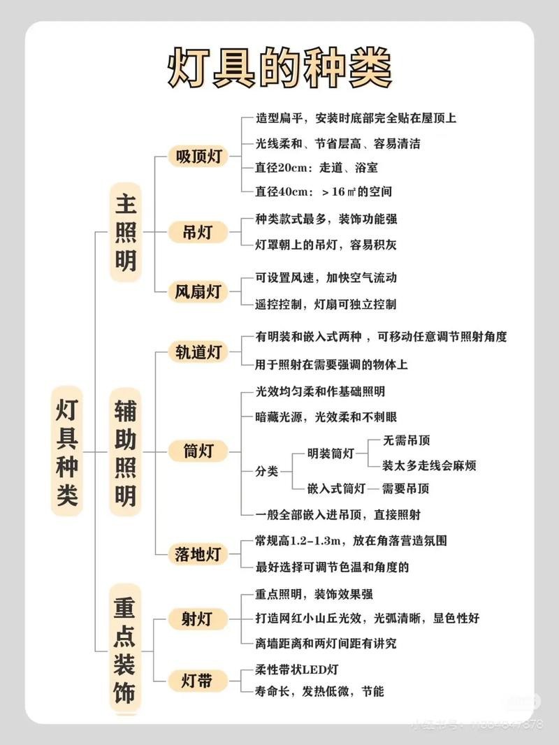 燈的種類圖片及名稱
