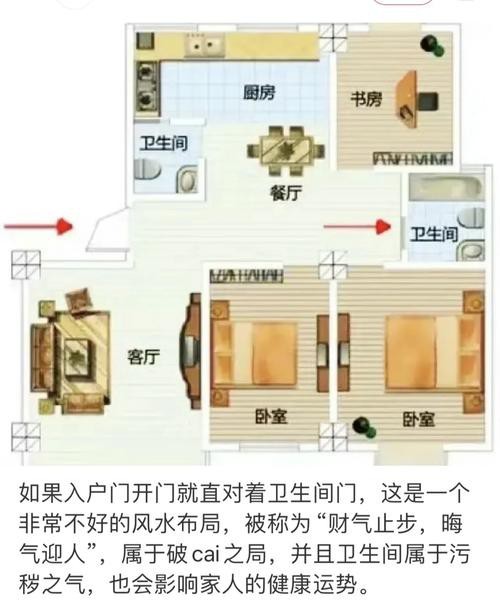 入戶門魚嘴朝向正確圖