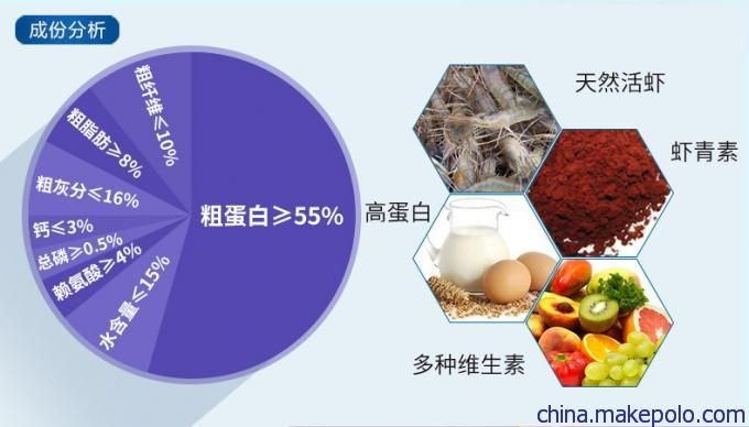 龍魚飼料中維生素種類：如何判斷龍魚飼料中維生素含量標(biāo)準 龍魚飼料中維生素種類：如何判斷龍魚飼料中維生素含量標(biāo)準 龍魚百科 第2張