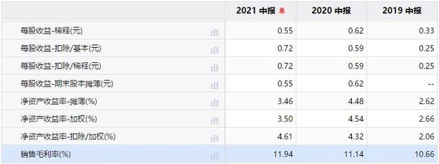 銀龍魚身上長白點怎么治好？