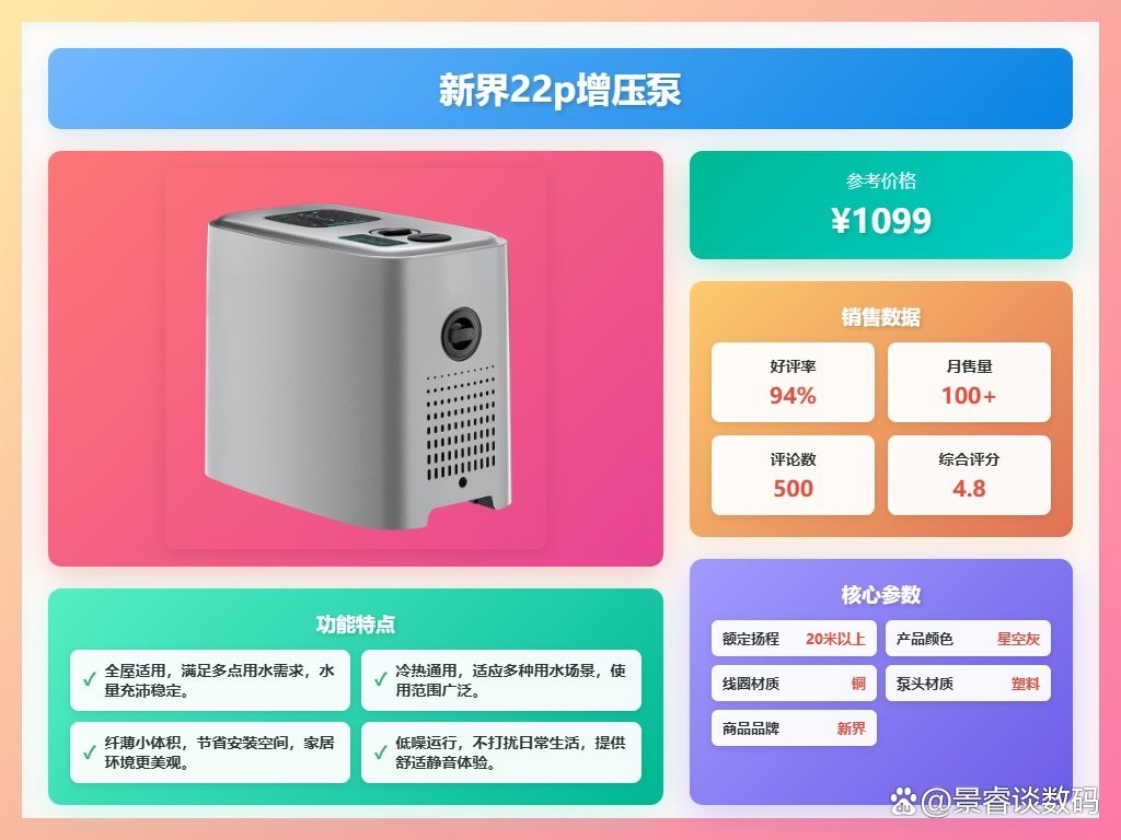 這些品牌紅龍的價格差異大嗎？