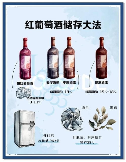 長城龍喜金龍干紅的收藏價值如何？