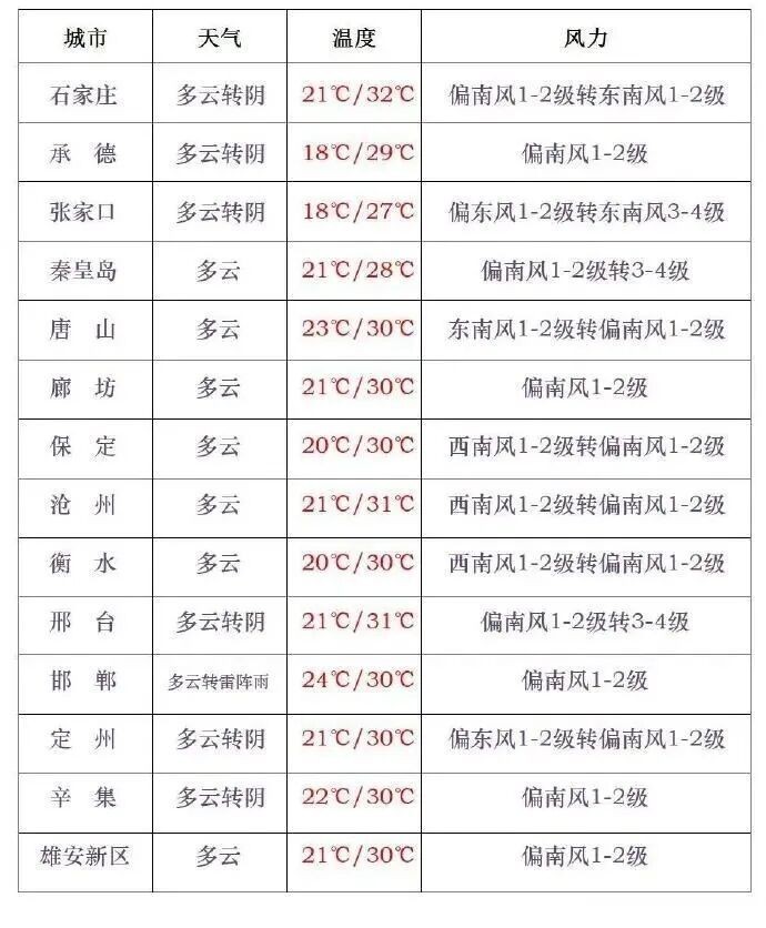 如何避免在水長城遇到極端天氣？