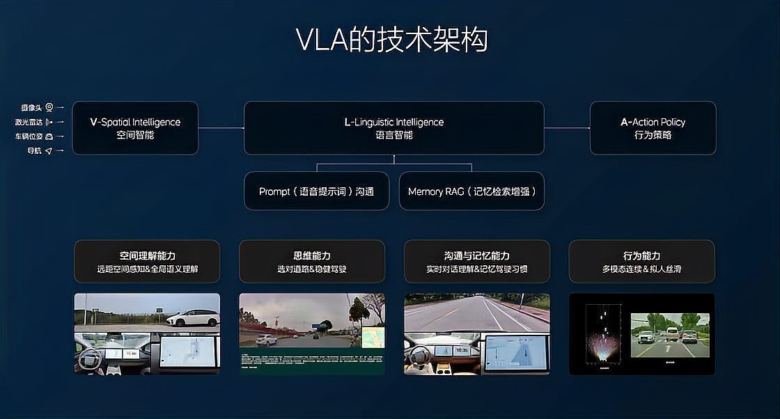 這款車的智能駕駛系統怎么樣？