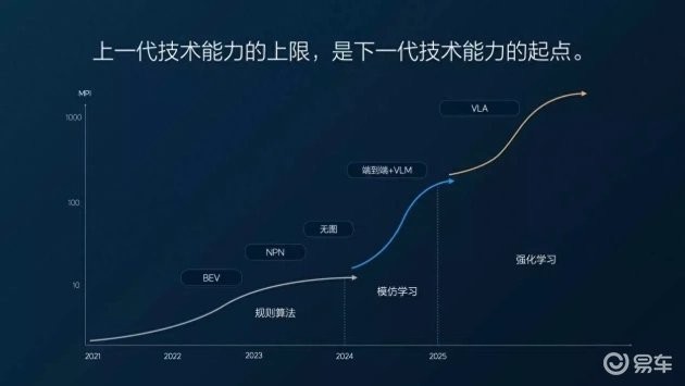 這款車的智能駕駛系統怎么樣？