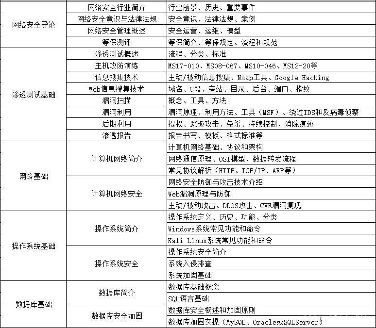 CTF長城杯的歷史和背景 2025長城杯龍魚大賽 第3張 CTF長城杯的歷史和背景 CTF長城杯的歷史和背景 2025長城杯龍魚大賽 第3張