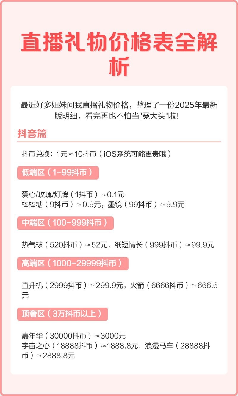 抖音一個火箭是多少人民幣