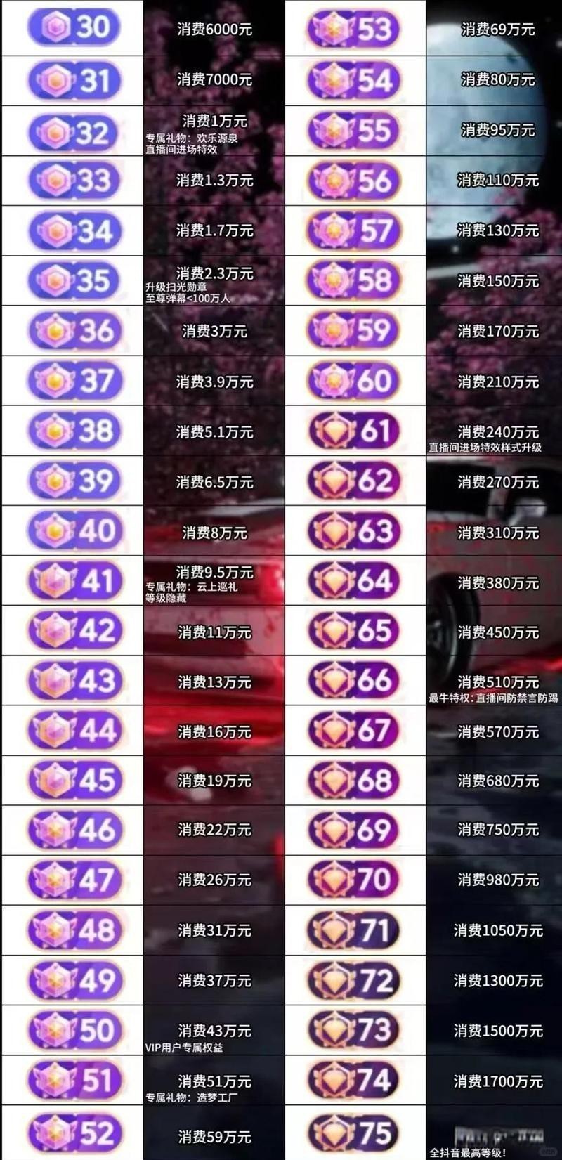 抖音一個火箭是多少人民幣