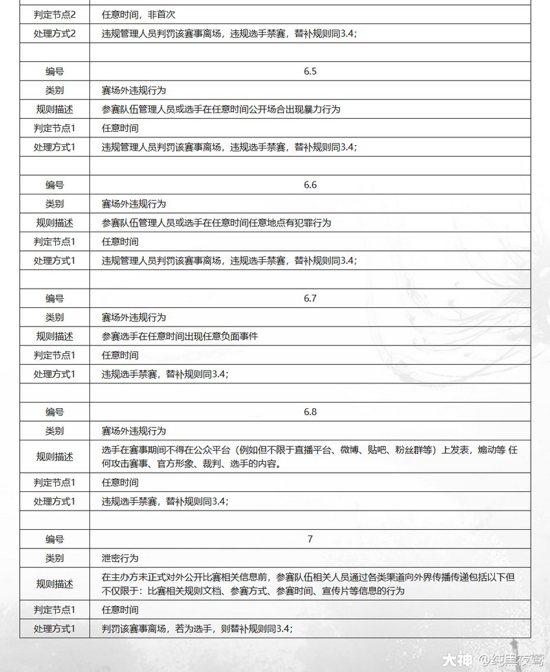 介紹一下錦鯉比賽的規則